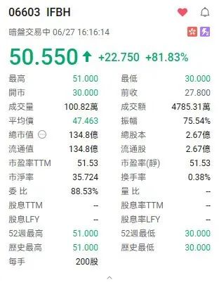 凯狮优配 椰子水变神水？钟睒睒也来打新，秒赚500万！还有明泓等知名私募