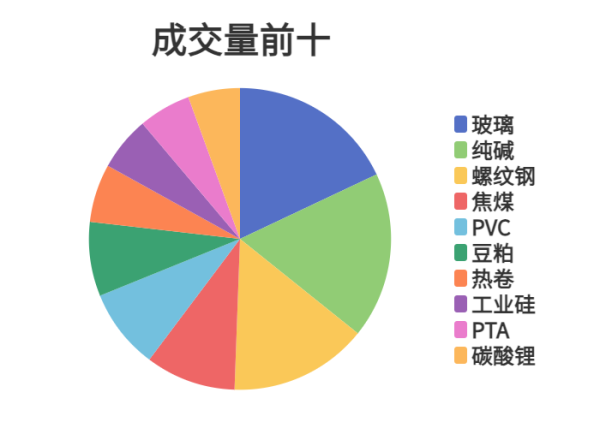 万全之策 每日龙虎榜 | 商品期货综合指数上涨1.45% 日内资金净流入59.30亿元
