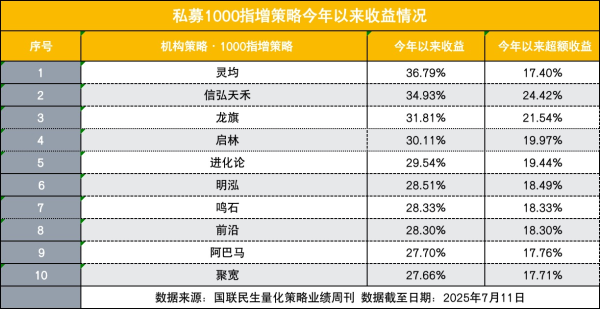 中股网 私募量化业绩亮相 1000指增好于300指增 量化选股策略优势最强