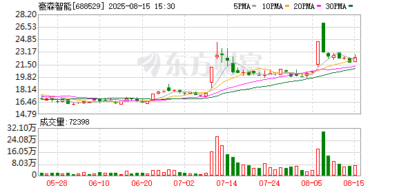 K图 688529_0